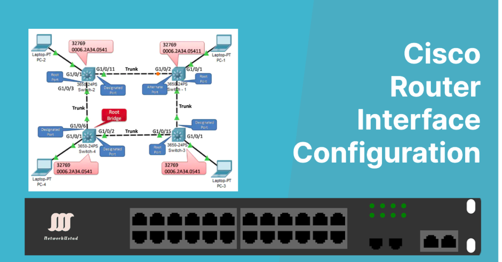 Spanning Tree – Root Bridge