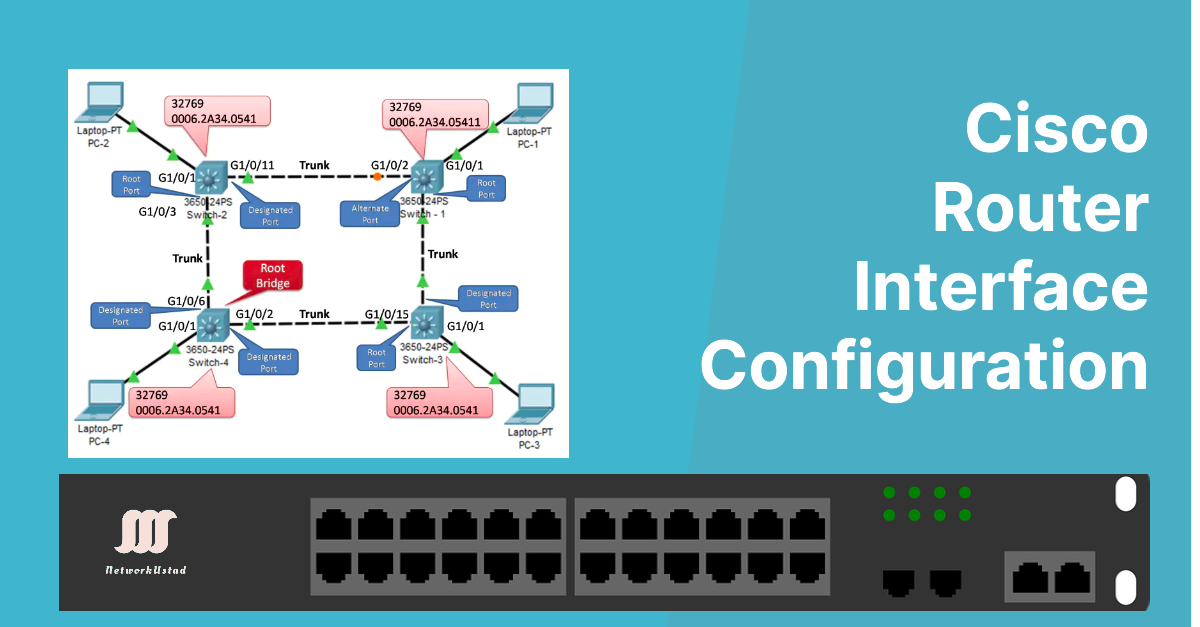 Spanning Tree – Root Bridge