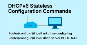 Diagram showing stateless DHCPv6 server configuration commands on a Cisco router interface