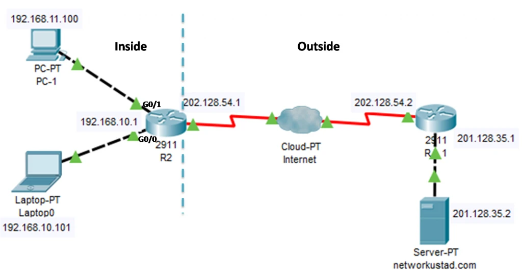 How to Configure Dynamic NAT