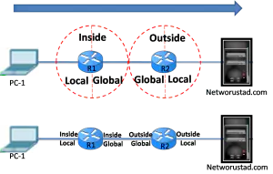 NAT terminology