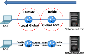 NAT terminology