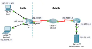 Port Address Translation (PAT)