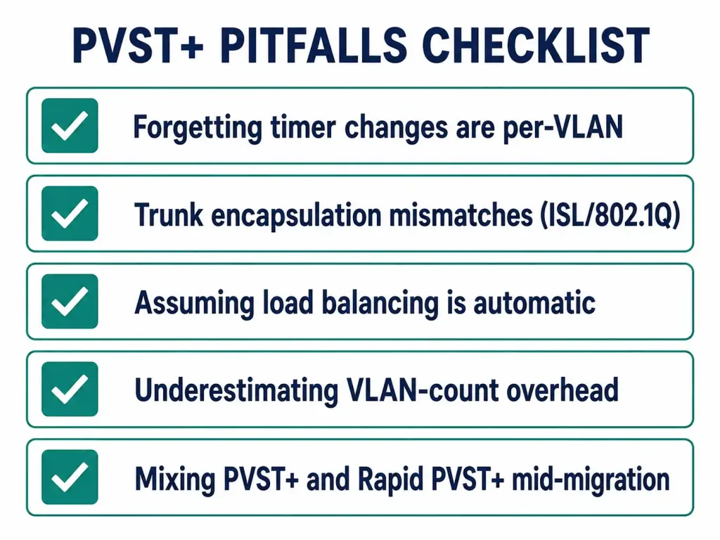 Pvst+: Per-Vlan Spanning Tree Explained 4 Checklist Of Five Common Pvst+ Pitfalls Including Per-Vlan Timers, Trunk Encapsulation, And Migration Mode Conflicts