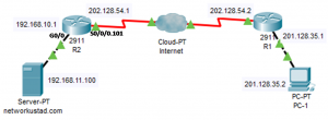 configure port forwarding