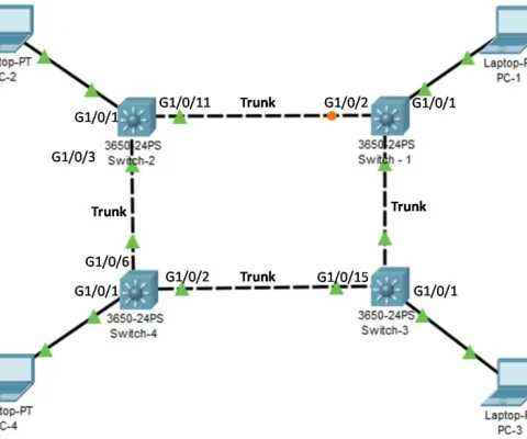 Stp 1 Master Spanning Tree Protocol: Ultimate Guide To Flawless Uptime (Updated 2025)