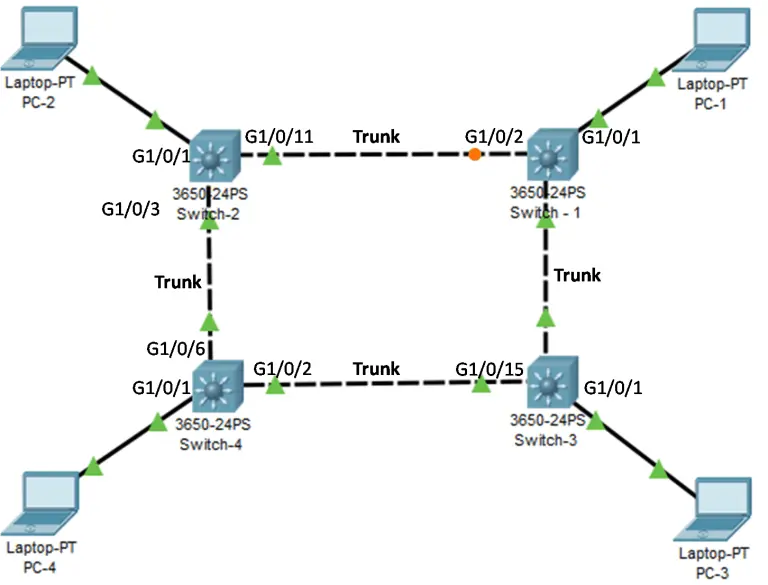 Master Spanning Tree Protocol: Ultimate Guide to Flawless Uptime (Updated 2025)
