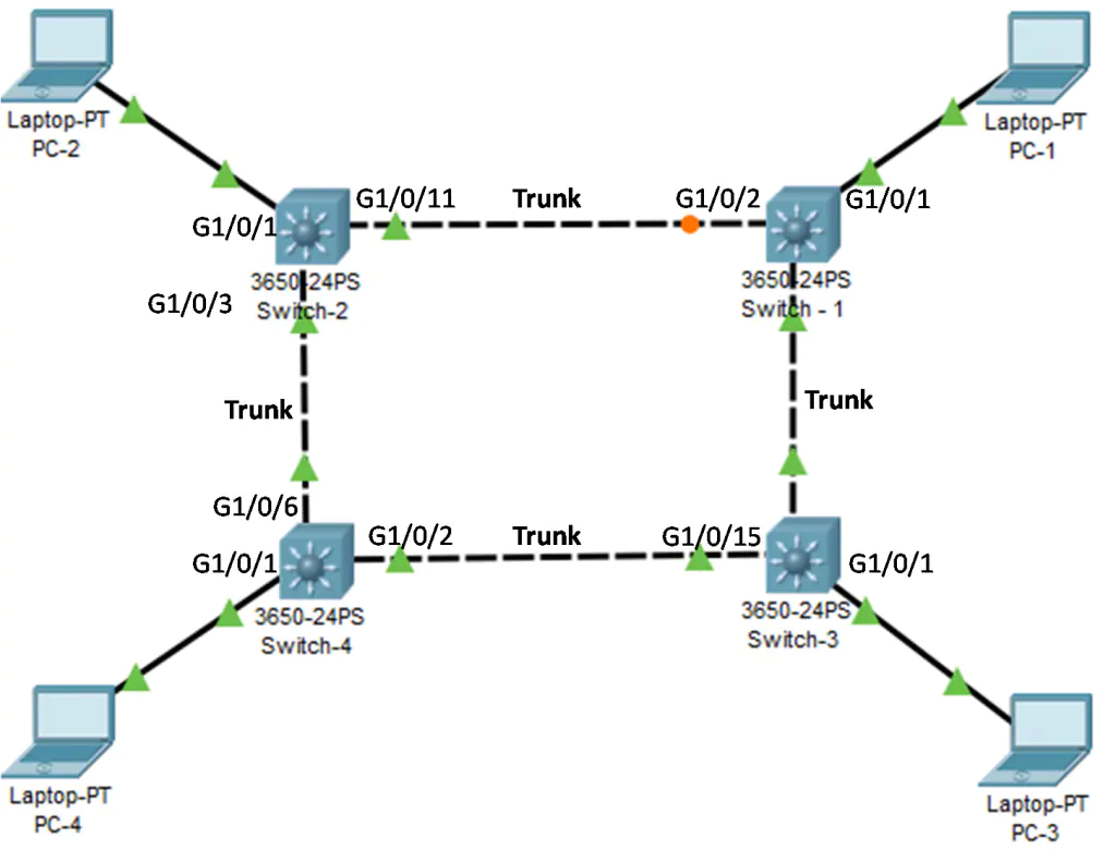 What is Spanning Tree Protocol