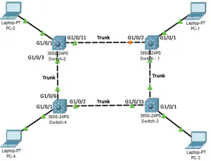spanning tree protocol