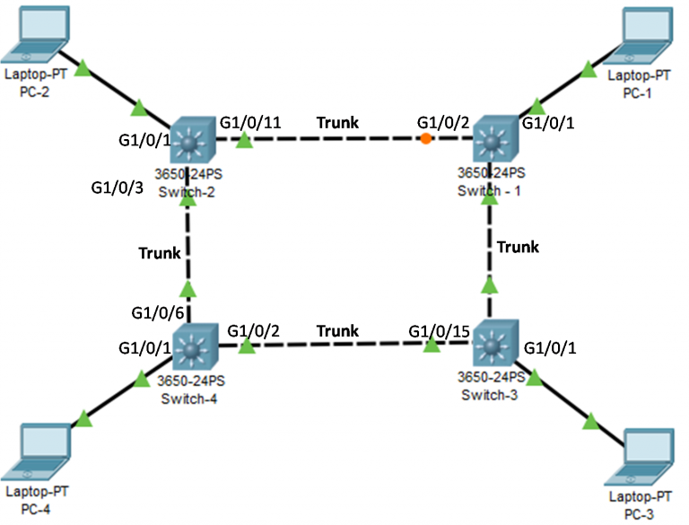 What is Spanning Tree Protocol