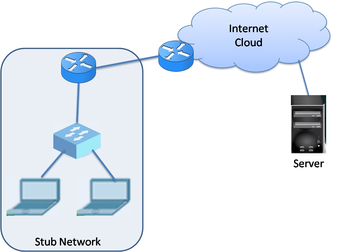 Network Address Translation (NAT) – Exclusive Introduction