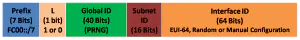 NAT for IPv6