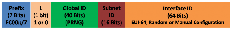 What is NAT for IPv6 – Exclusive Details
