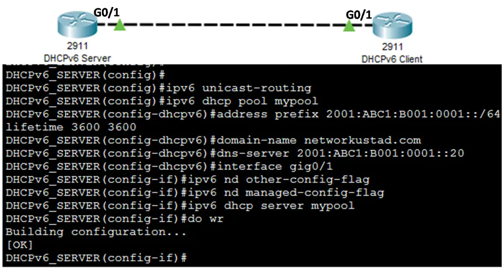 How to Configure Stateful DHCPv6 Server
