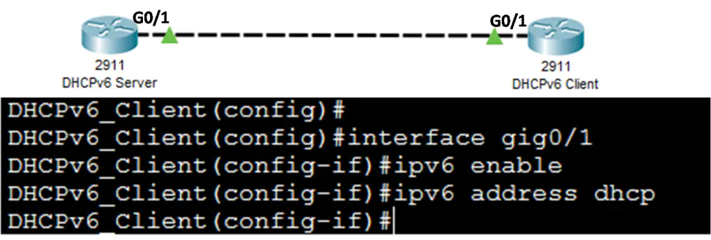 Stateless DHCPv6 Server Configuration