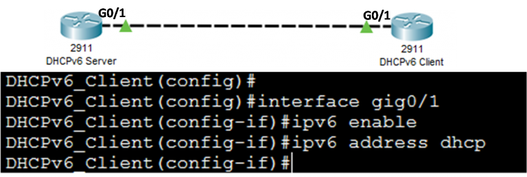 Stateless DHCPv6 Server Configuration