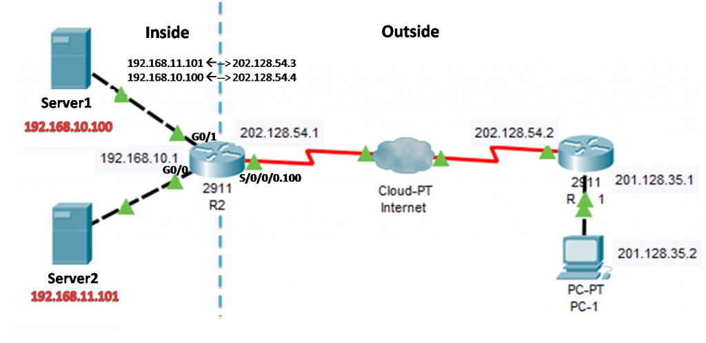 How to Configure Static NAT?