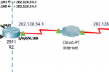 static nat configuration
