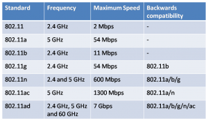 IEEE 802.11