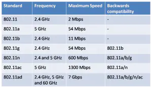 IEEE 802.11