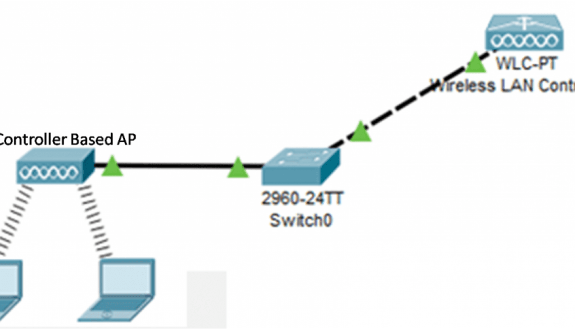 Controller Based APs