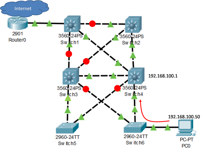 Default Gateway Limitations: Impact on Connectivity and Performance