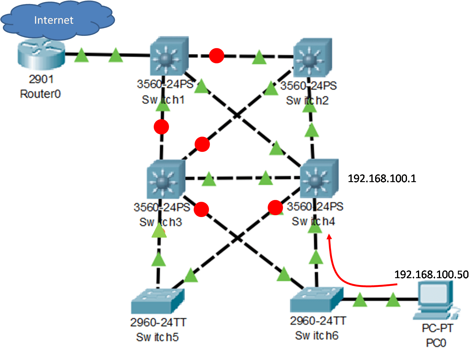 Understanding default gateway limitations in computer networks