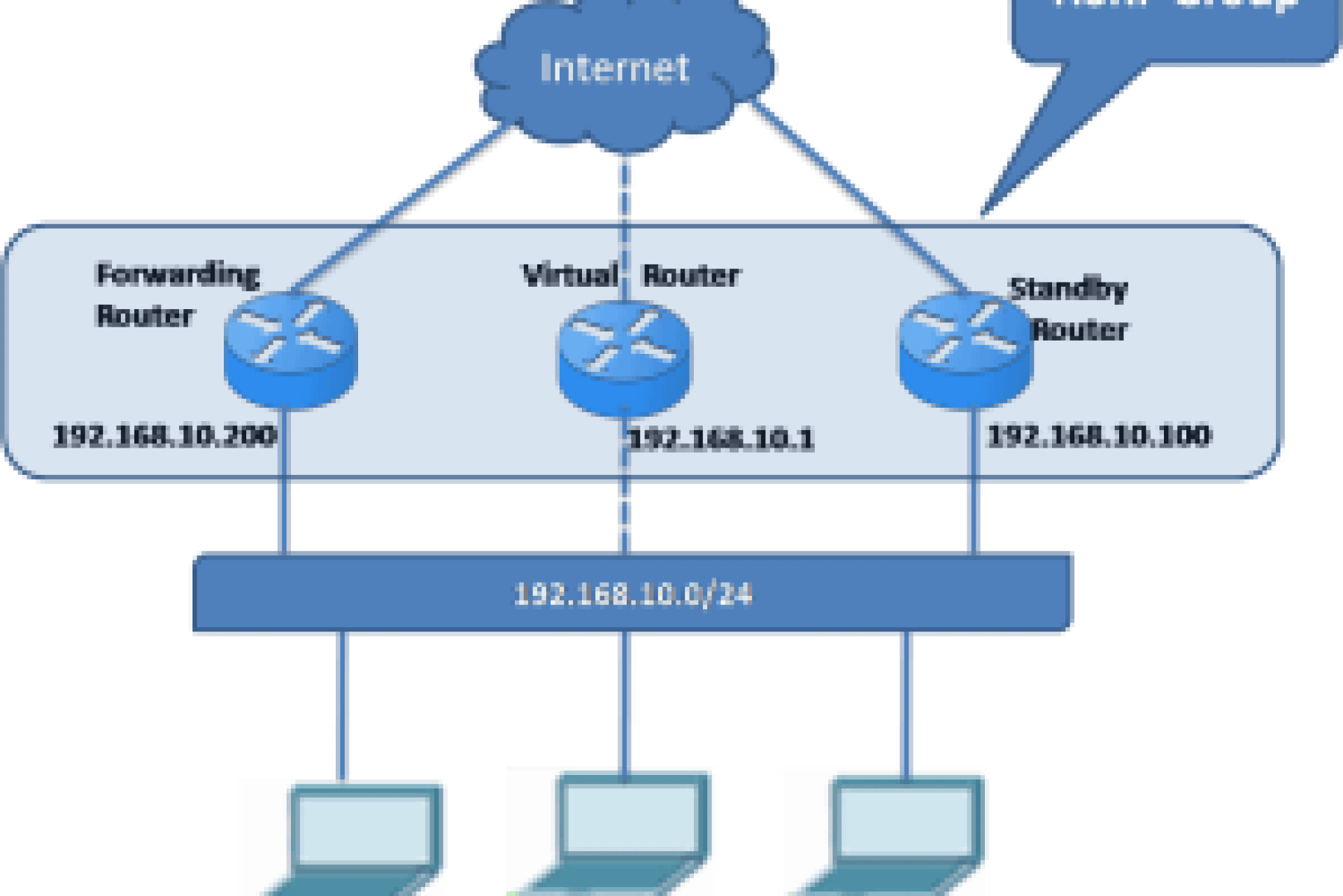 what-is-fhrp-exclusive-explanation-networkustad