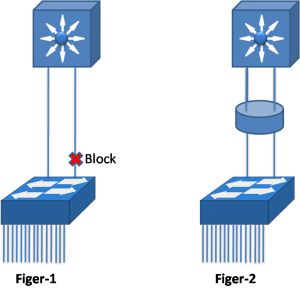 Introduction to Link Aggregation