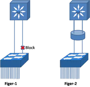 Introduction to Link Aggregation