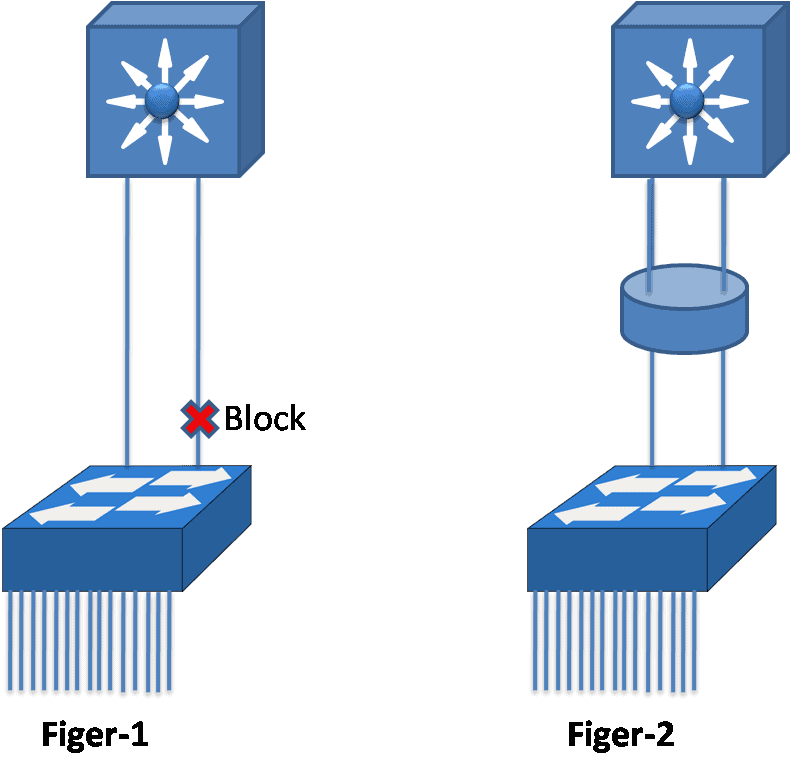 What is Link Aggregation?- Exclusive Introduction