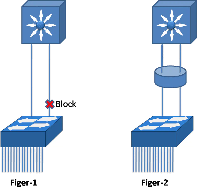 What is Link Aggregation?- Exclusive Introduction