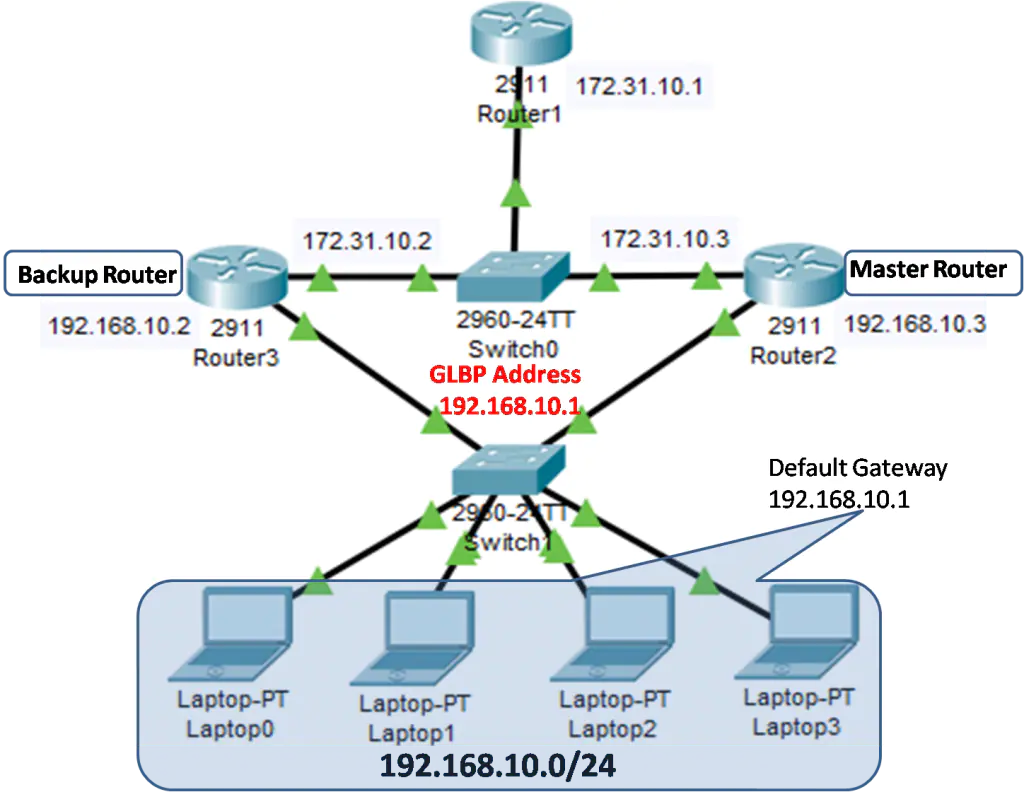 How to configure Virtual Router Redundancy Protocol