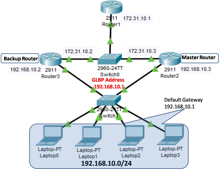 How to configure Virtual Router Redundancy Protocol