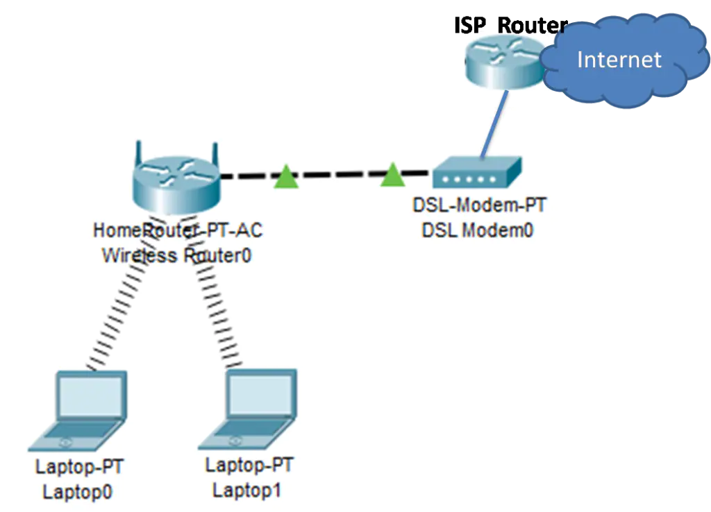 What is Wireless Access Points