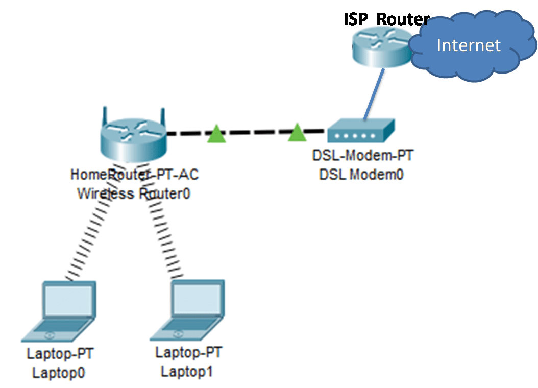 Wireless Home Router