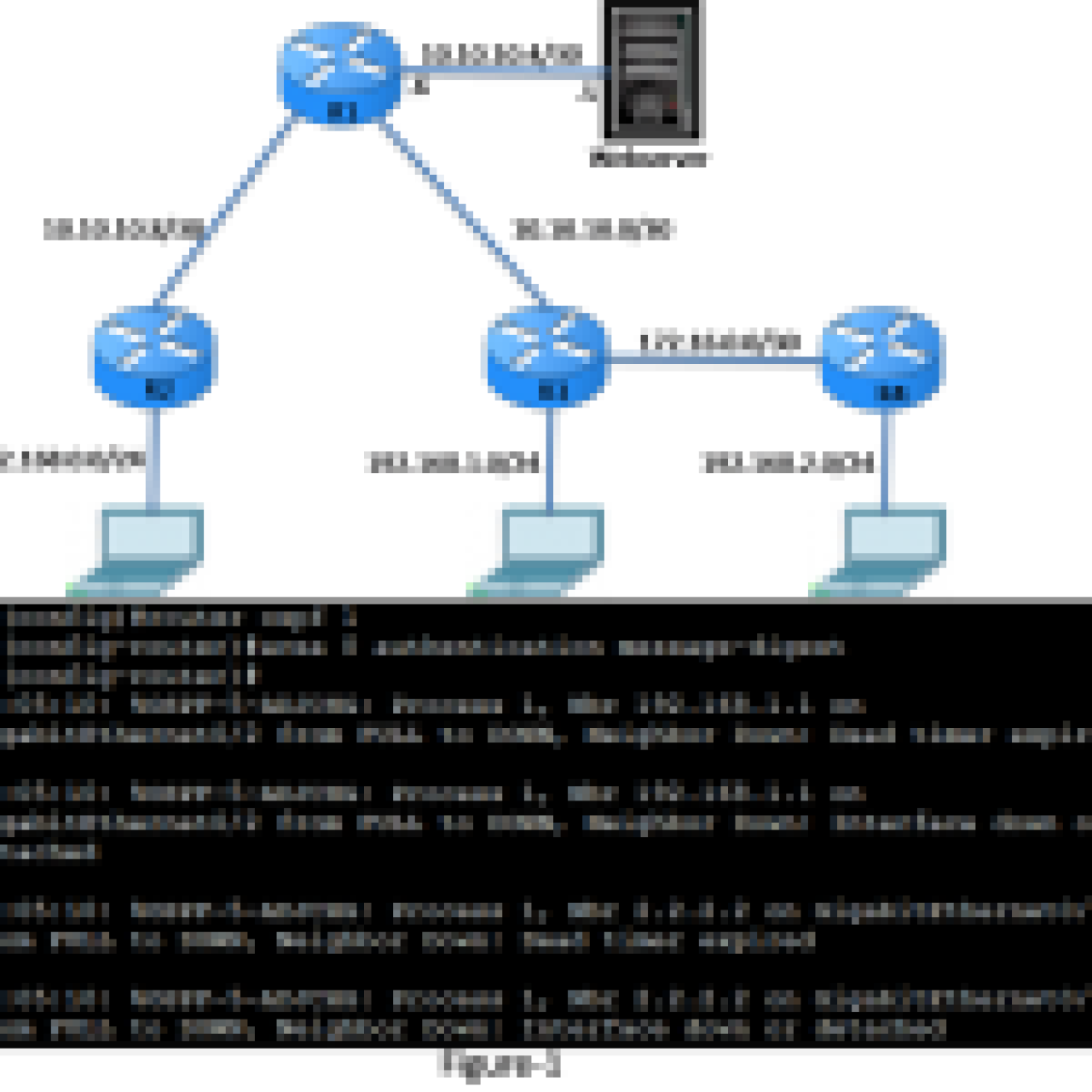 MD5 Authentication