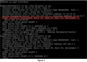 OSPF Hello and Dead Intervals
