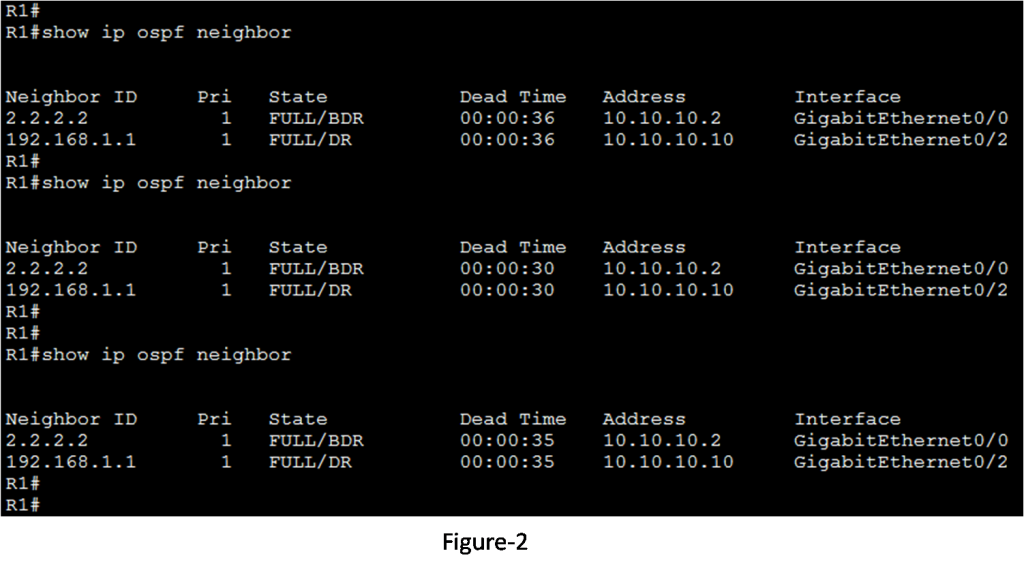 OSPF Hello and Dead Intervals – Exclusive Details