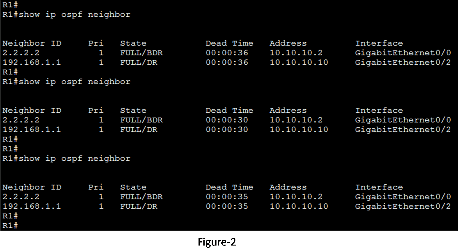 OSPF Hello and Dead Interval 2