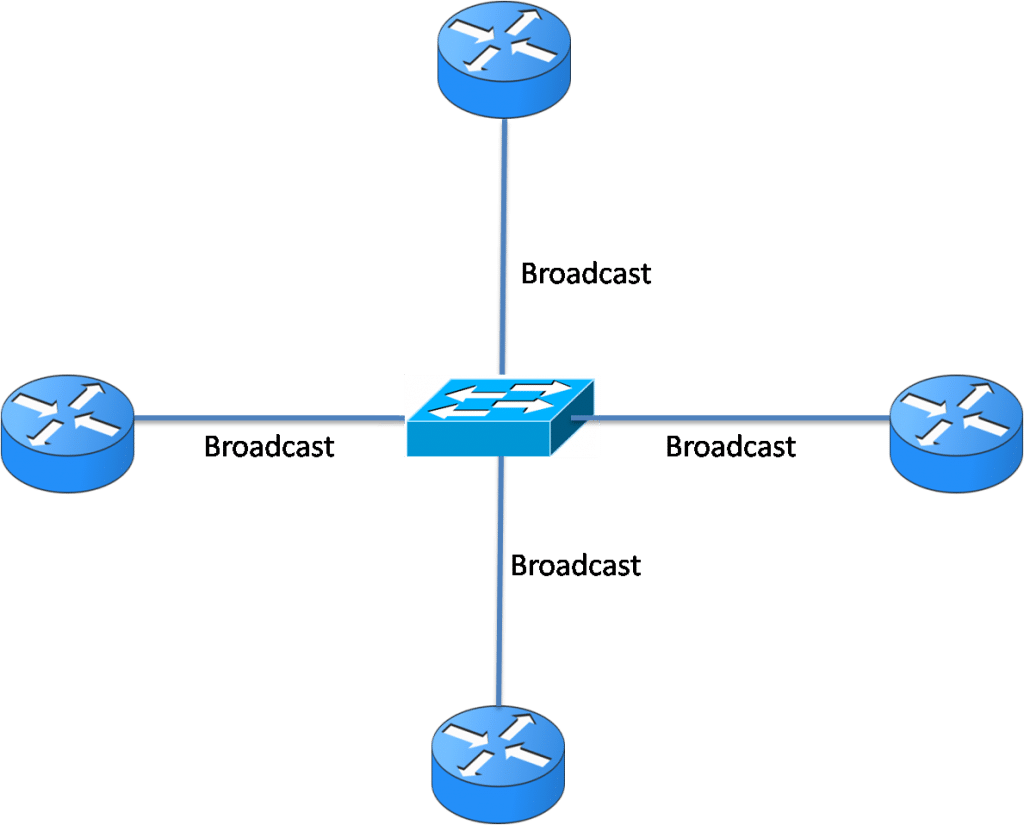 Multiaccess