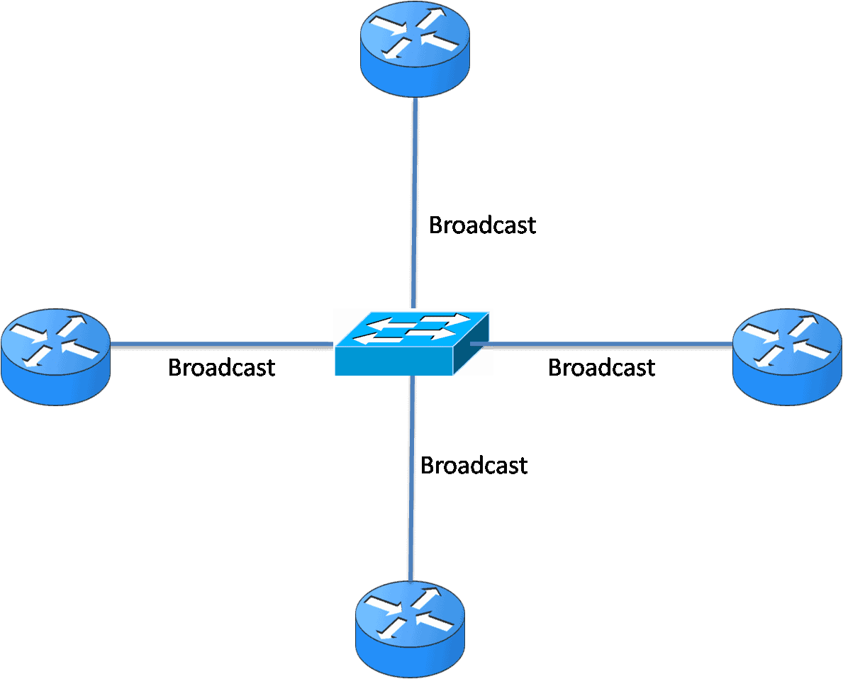 multi access network topology » NetworkUstad