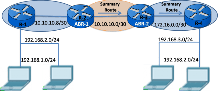 Show Ip Route Command Explained Archives NetworkUstad