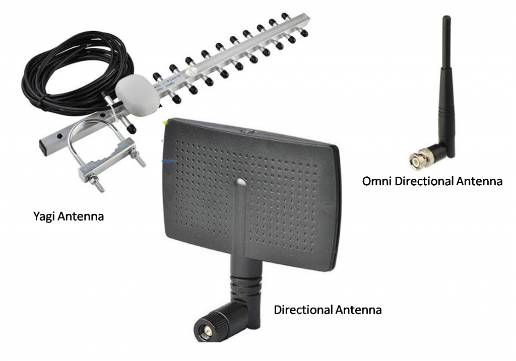 Introduction to Wireless Antennas