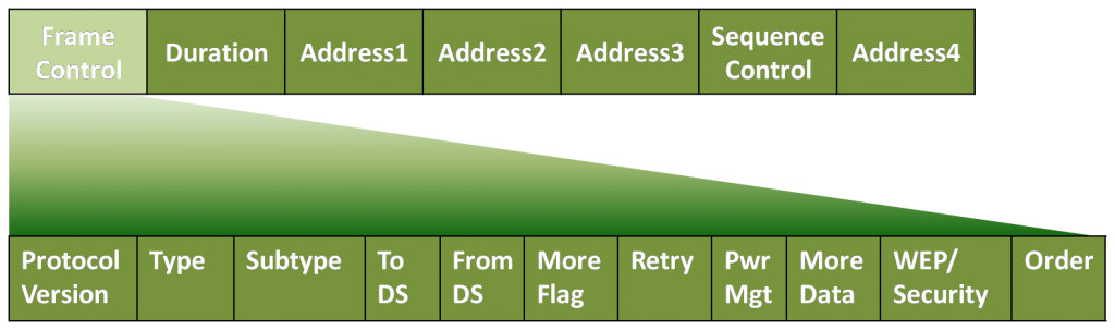 control field