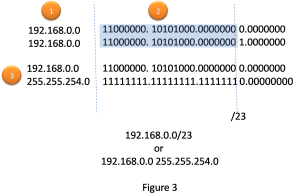 Interarea Route Summarization