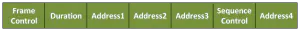 Wireless 802.11 Frame