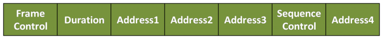 What is Wireless 802.11 Frame
