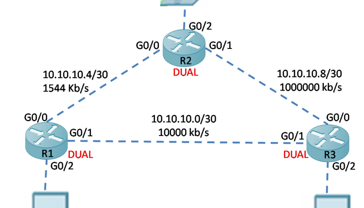 dual-algorithm-eigrp-cisco-archives-networkustad