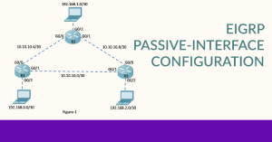 Network diagram illustrating EIGRP passive-interface configuration with three routers and connected devices.